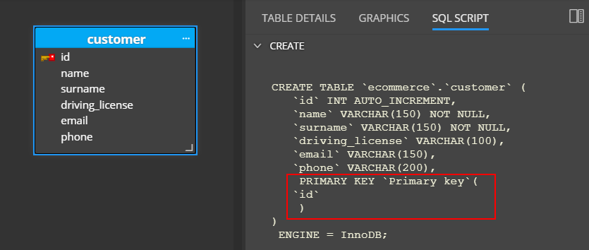 Primary key - ID