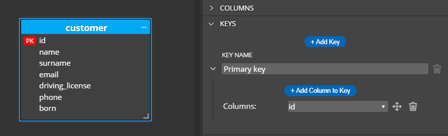 primary key