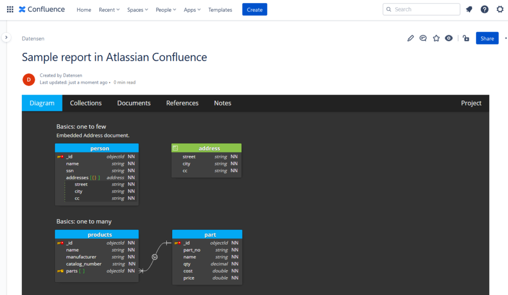 Atlassian Confluence page with html report generated from Moon Modeler