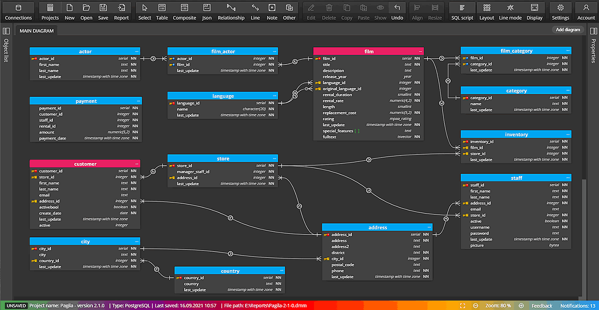 What is Entity Relationship Diagram (ERD)? | Moon Modeler