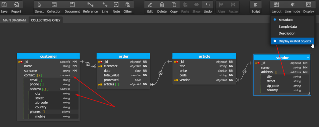 Nested objects displayed