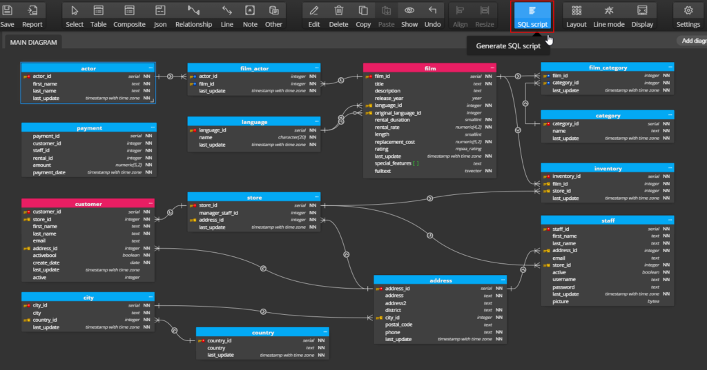 sql database creator - ER diagram