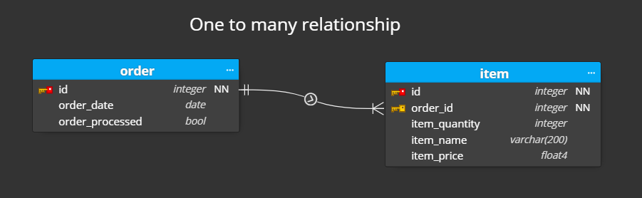 One-to-many relationships