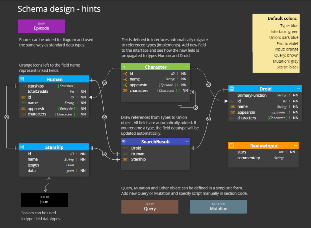 graphql schema design