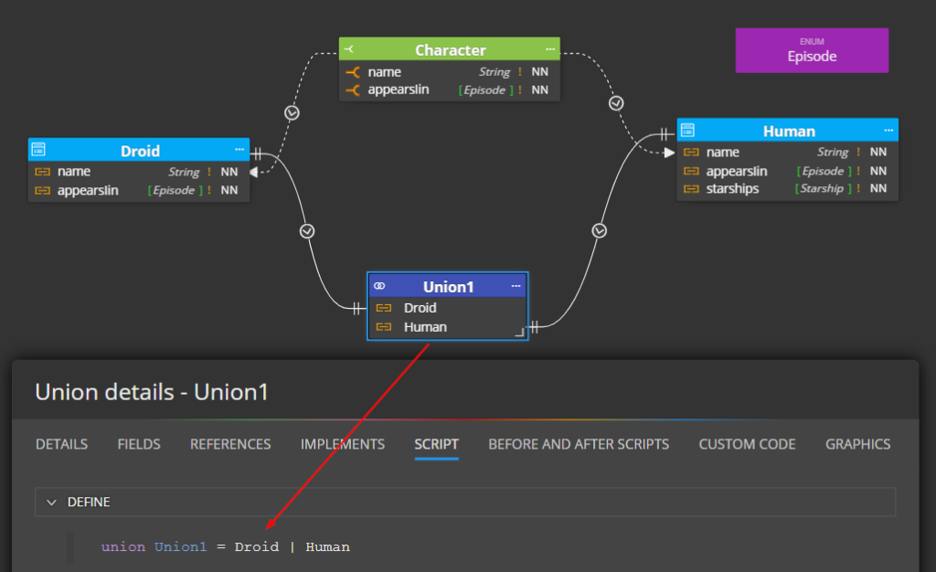graphql union