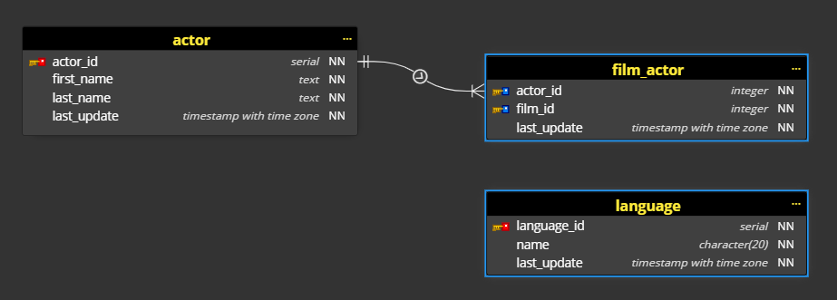 applied format