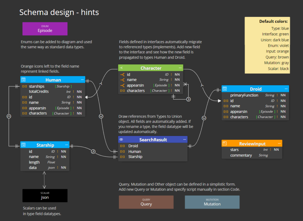 graphql schema visualization