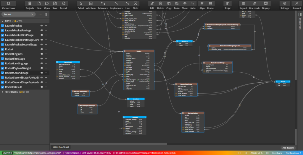 Applied colors in GraphQL schema diagram