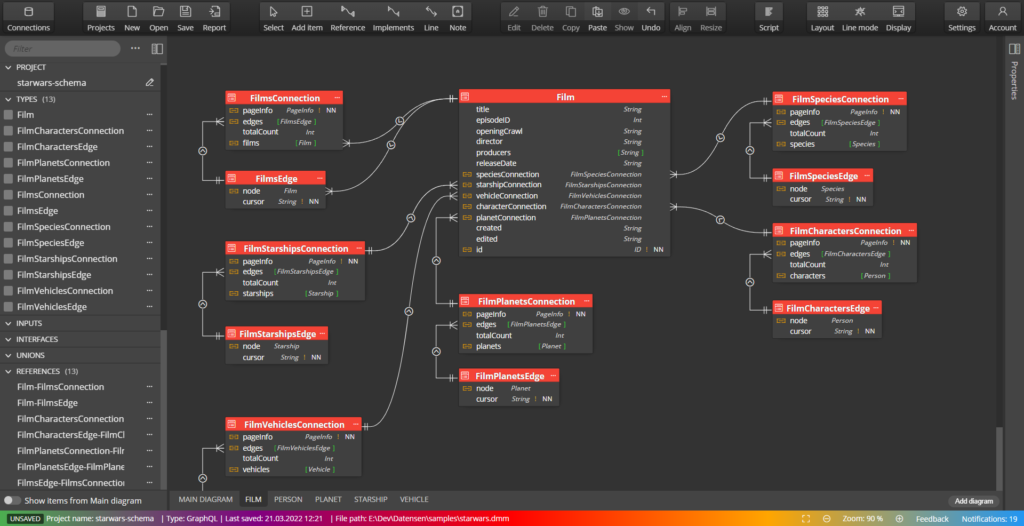 Sub-diagram - graphql schema