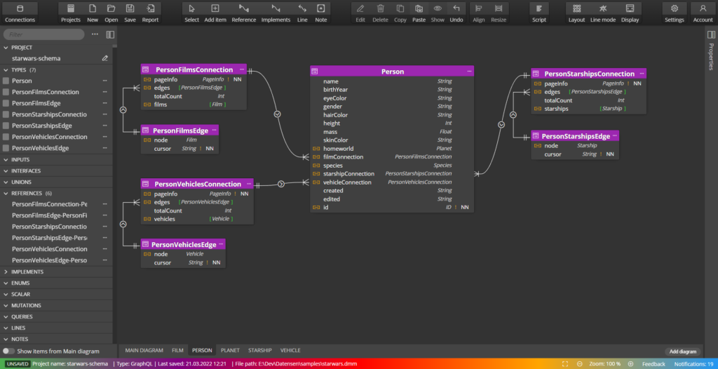 Sub-diagram - graphql schema