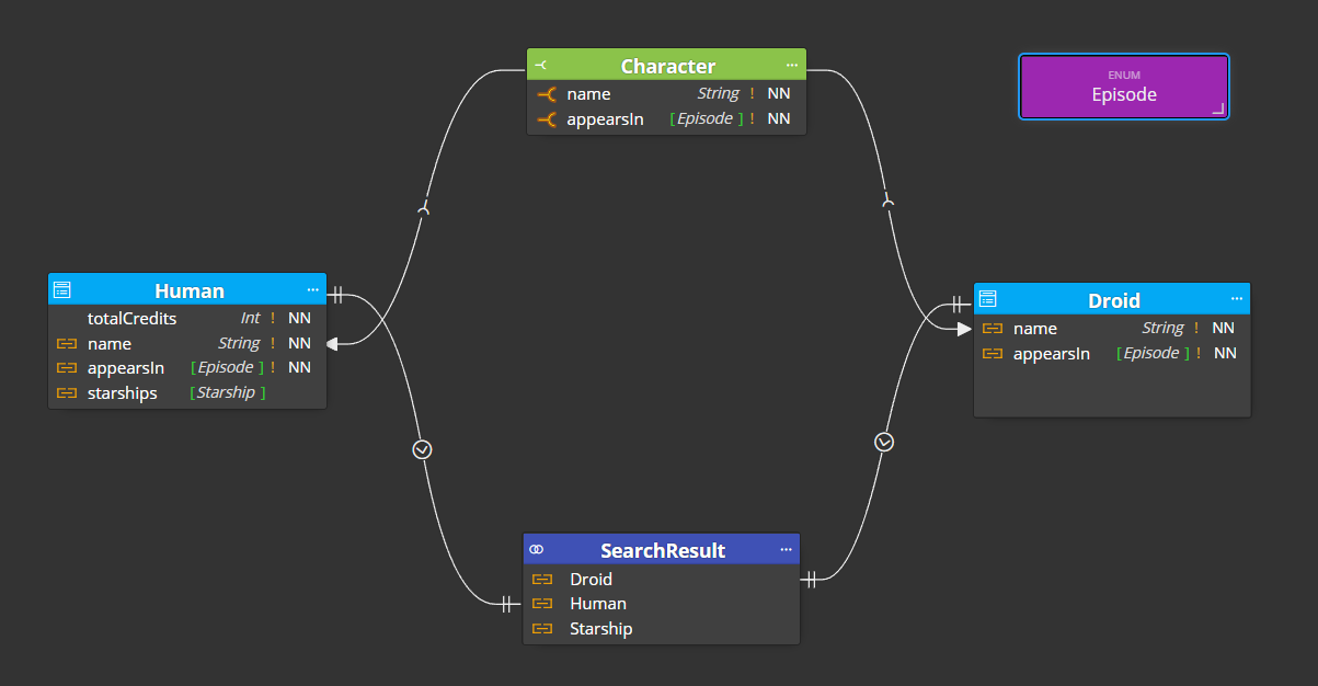 detailed line mode