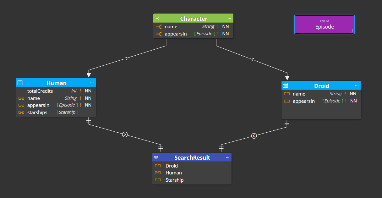 line mode - simple
