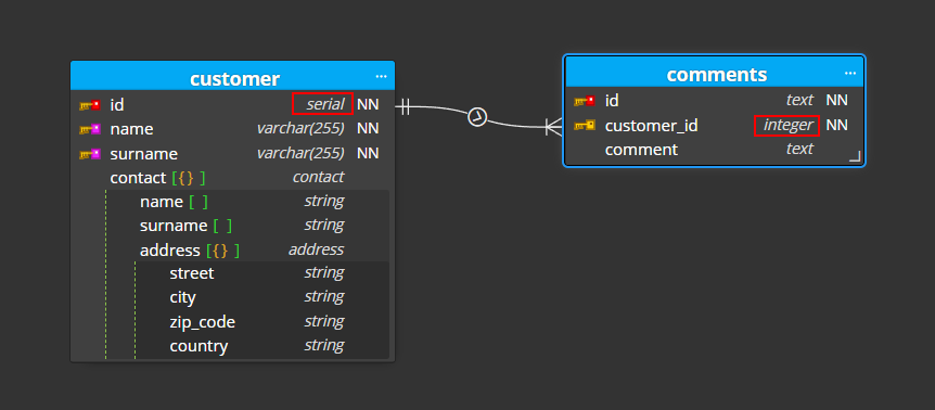 PostgreSQL er diagram - migration of serial type to integer.