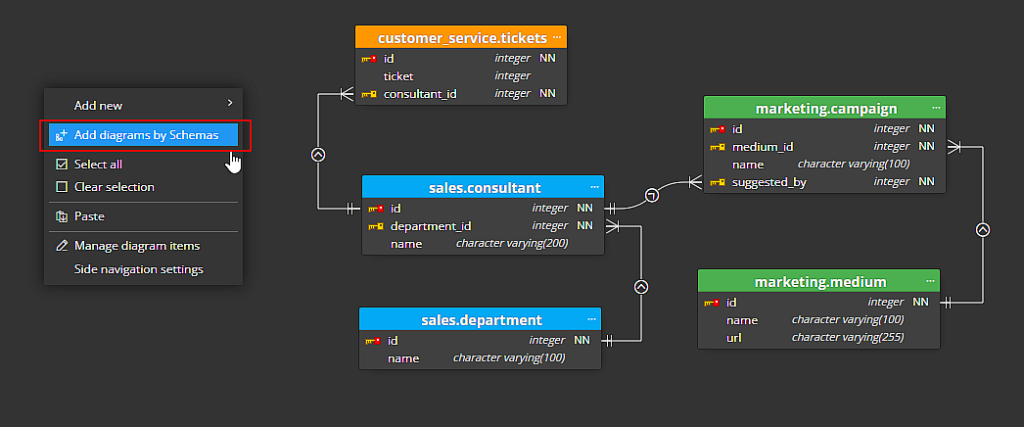 Add diagrams by Schemas