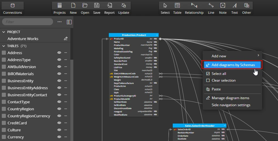 Main ERD created with Luna Modeler. 