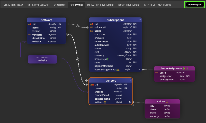 Button Add diagram.
