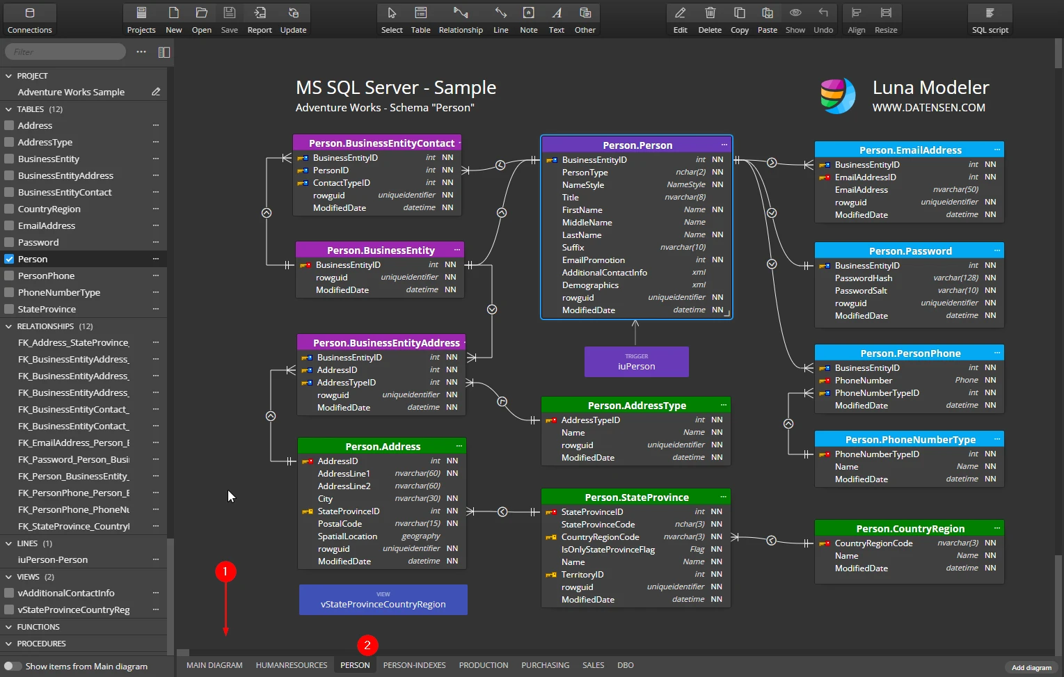 Subdiagrams created for each database schema.