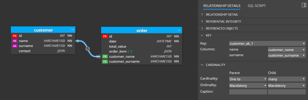 alternate key used in MysQL ERD