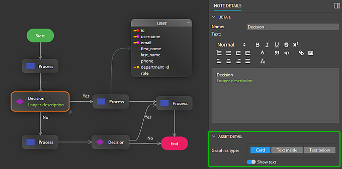 Details of an Asset/Note object and the option to switch from Graphics to Card.