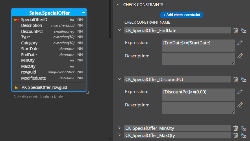 Check constraints in a data model for SQL Server. The screenshot shows the Check Constraints section in the right side panel for managing check constraints in Luna Modeler.