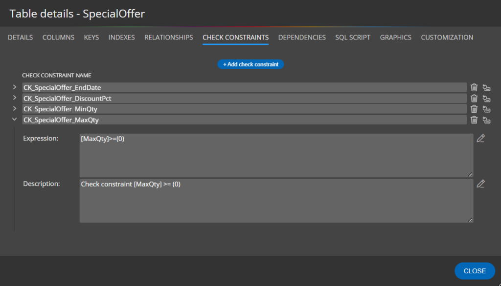 Check constraints in a data model for SQL Server. The screenshot shows a form for managing check constraints in Luna Modeler.