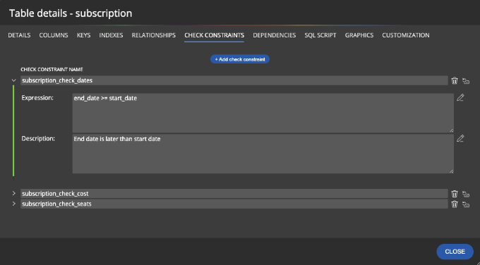 Check constraints in PostgreSQL data model created in Luna Modeler.
