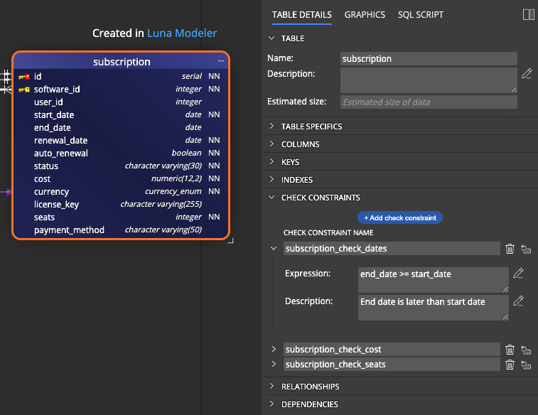 Check constraints section in right side panel in Luna Modeler data modeling tool for PostgreSQL