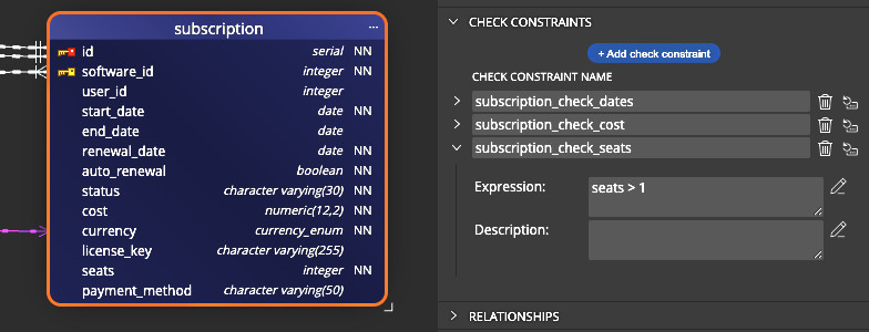 A column-level check constraint defined in Luna Modeler data modeling tool