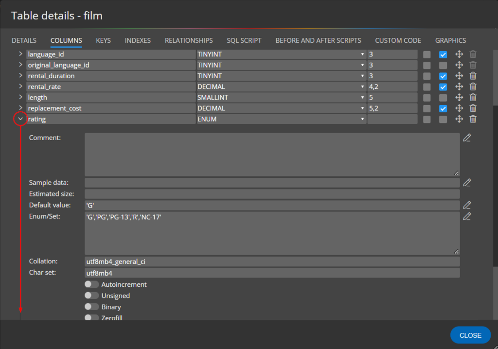 column details in mysql table - ERD