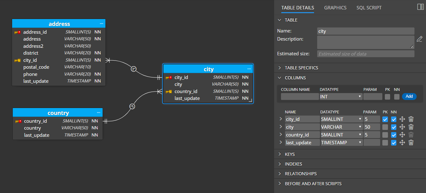 MySQL database design - ERD and side panel for editing properties