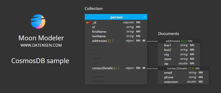 Cosmos DB & MongoDB API
