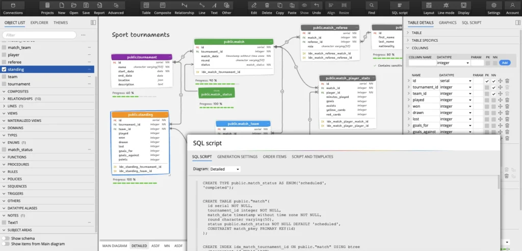 Sport Tournaments data model made with Luna Modeler. The screenshot shows ER diagram and generated SQL script for the database design.