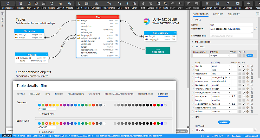 Data model - postgreSQL database structure