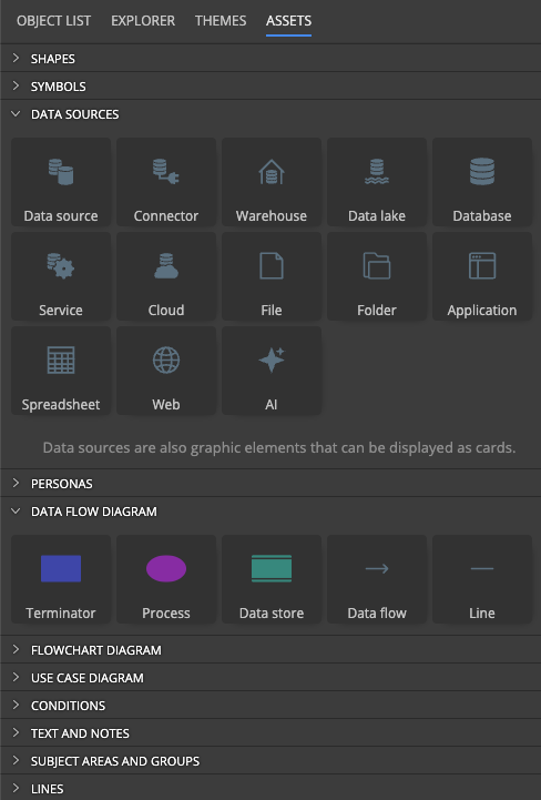 Data sources and data flow diagram elements