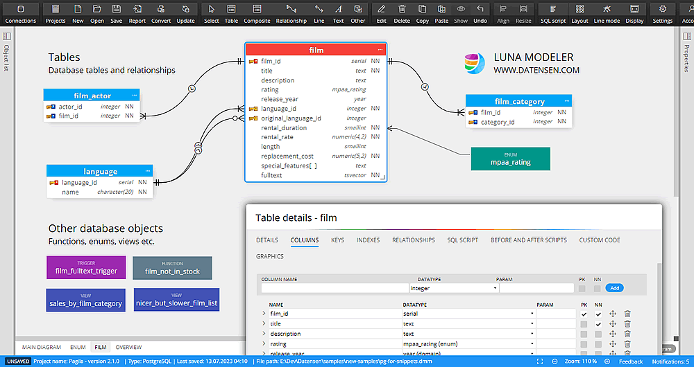 Database Diagram - PostgreSQL