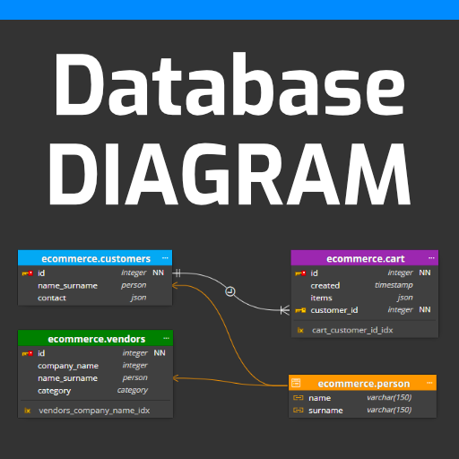 Database diagram for MySQL