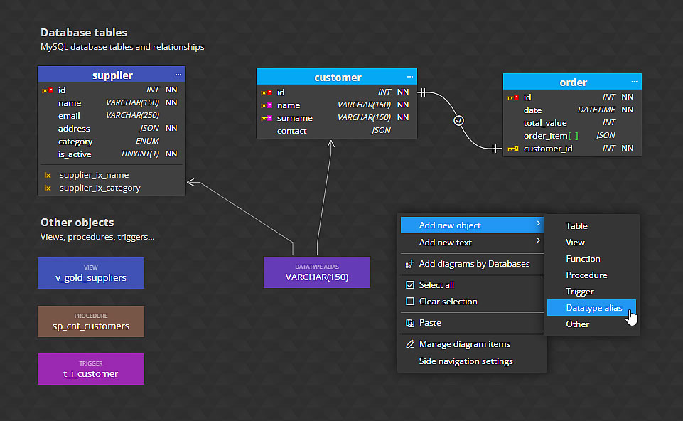 Datatype aliases in ERD