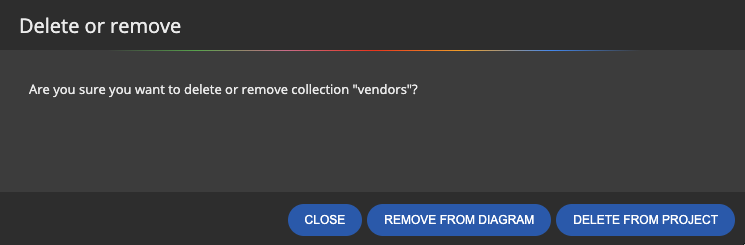 Confirmation dialog in Moon Modeler. Choose to remove items from diagram, or delete items from project.