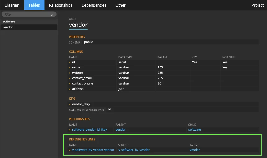 Dependency details in HTML report generated by Luna Modeler data modeling tool.