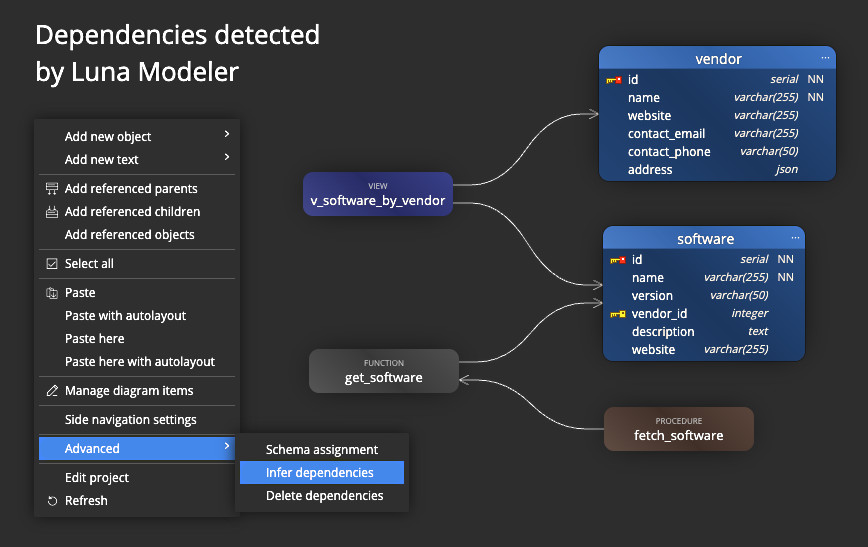 Dependencies among database objects detected by Luna Modeler. Luna Modeler connects to the existing database and draws a complete visual map for you. You can see the foreign keys, the data types, and the hidden dependencies immediately. 