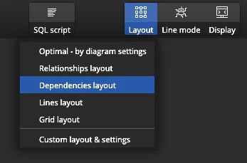 Luna Modeler and the Dependencies layout.