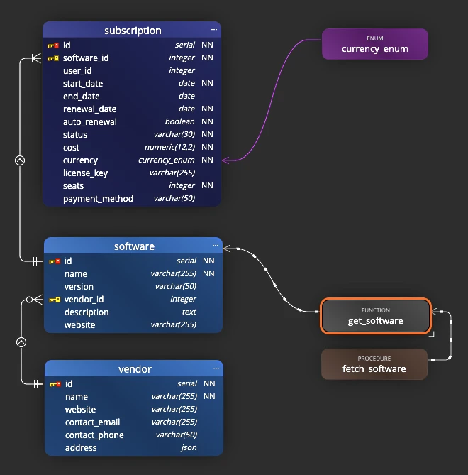 Dependecy lines in Luna Modeler - data modeling tool
