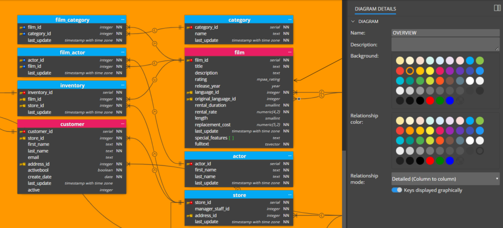 PostgreSQL ER diagram- graphics on diagram level