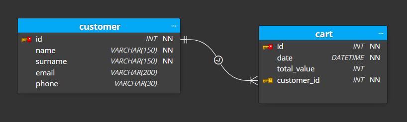display mode - metadata