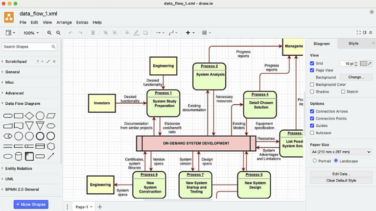 Top 5 Data Modeling Tools to know in 2025