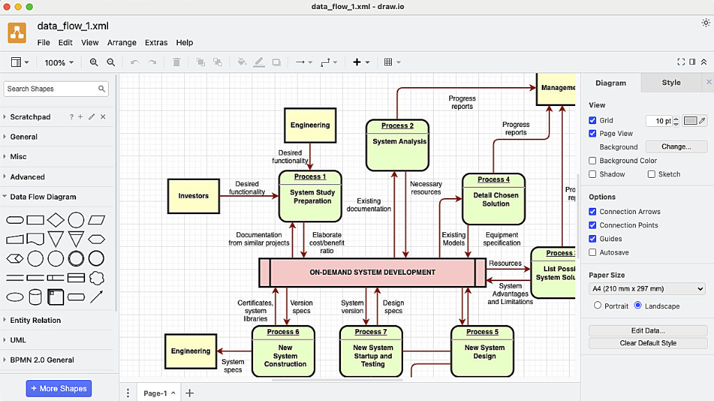 Draw.io - data modeling tool for Data Flows, ERD, UML, BPMN and other types of diagrams