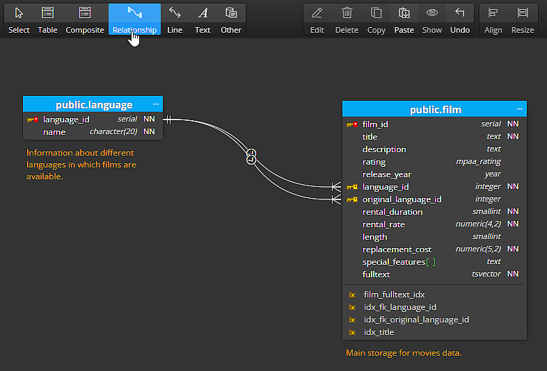 ERD - modeling relationships from a column in parent table to a column in child table.