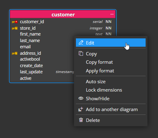 How to edit table in ERD