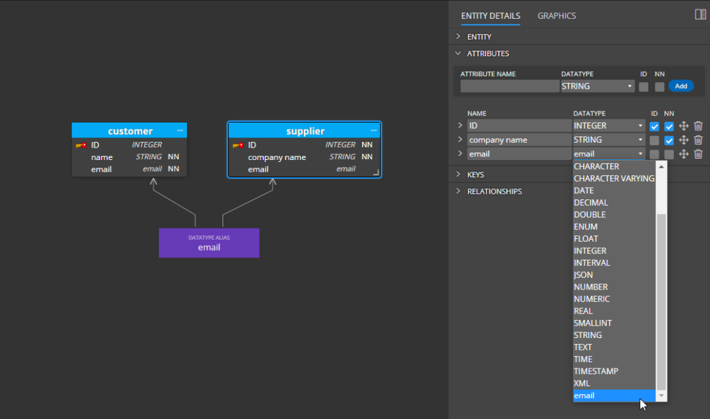 Email datatype alias used in multiple entities in a logical data model