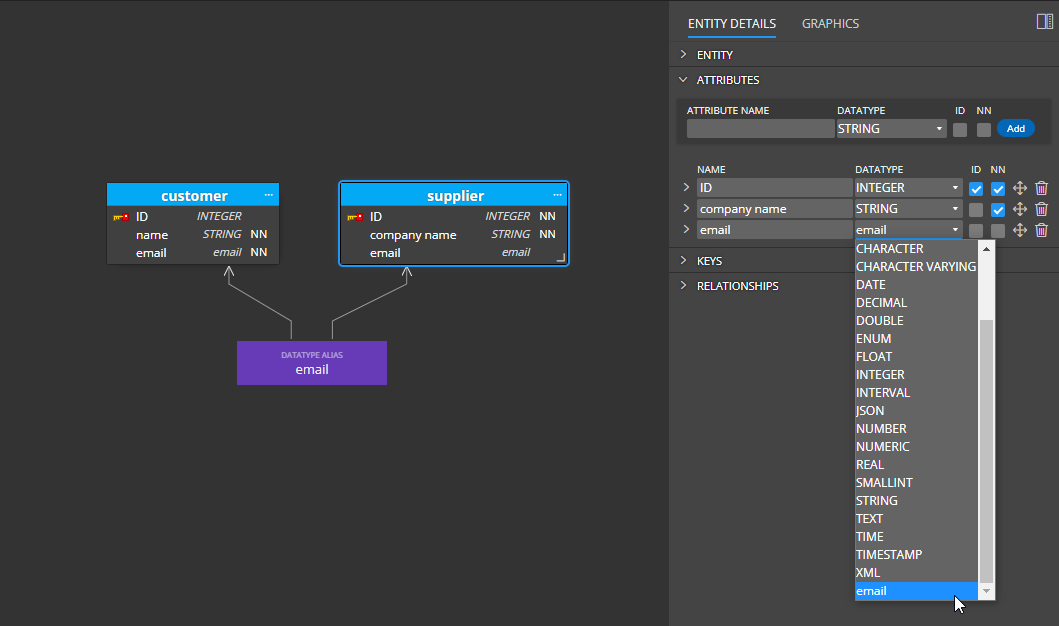 Logical data model